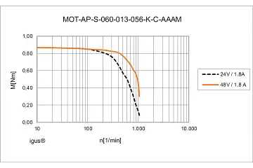 MOT-AP-S-060-013-056-K-C-AAAM technical drawing