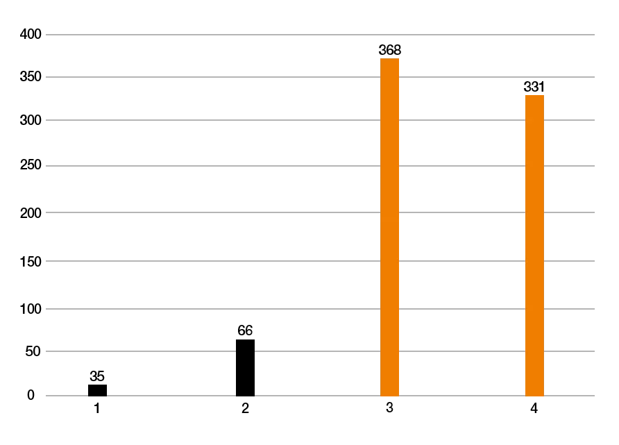 3D 列印軸承、自潤軸承在擺動應用中的使用壽命長