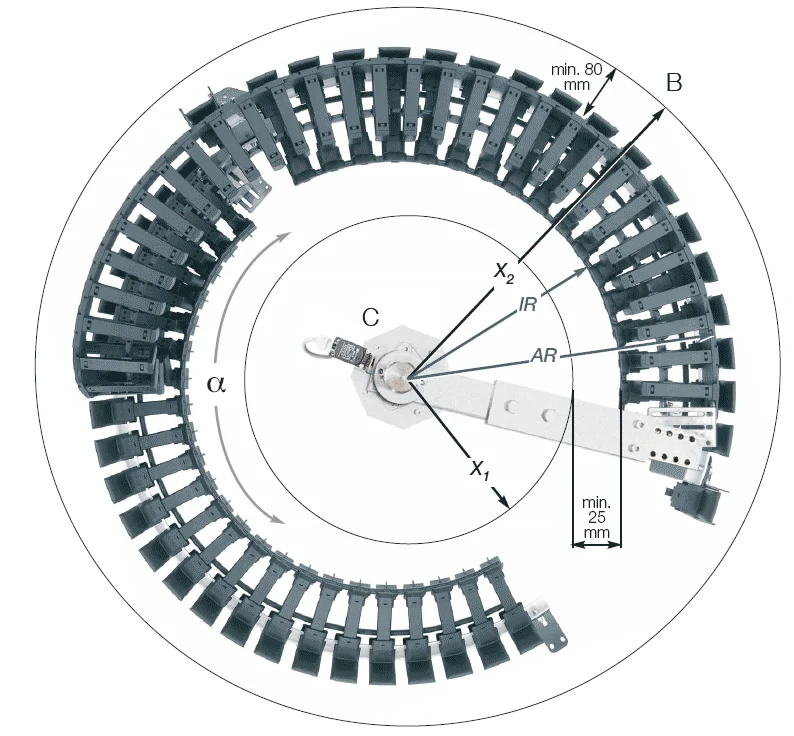 Choosing the right twisterchain