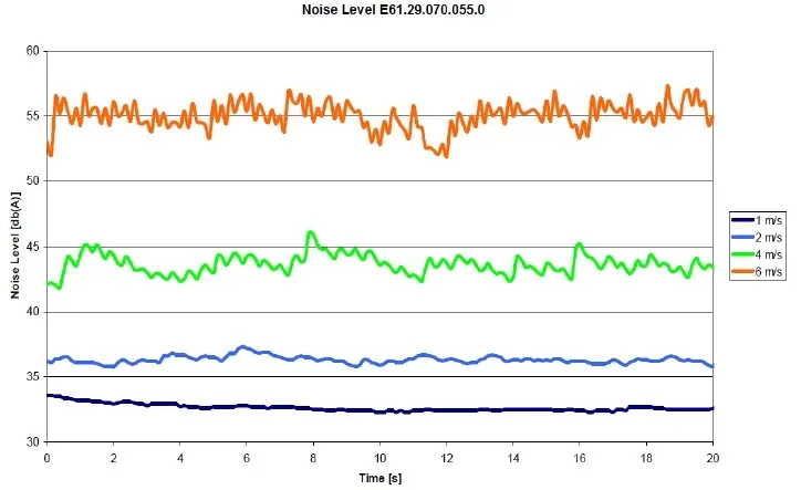 E6.1 Loudness test