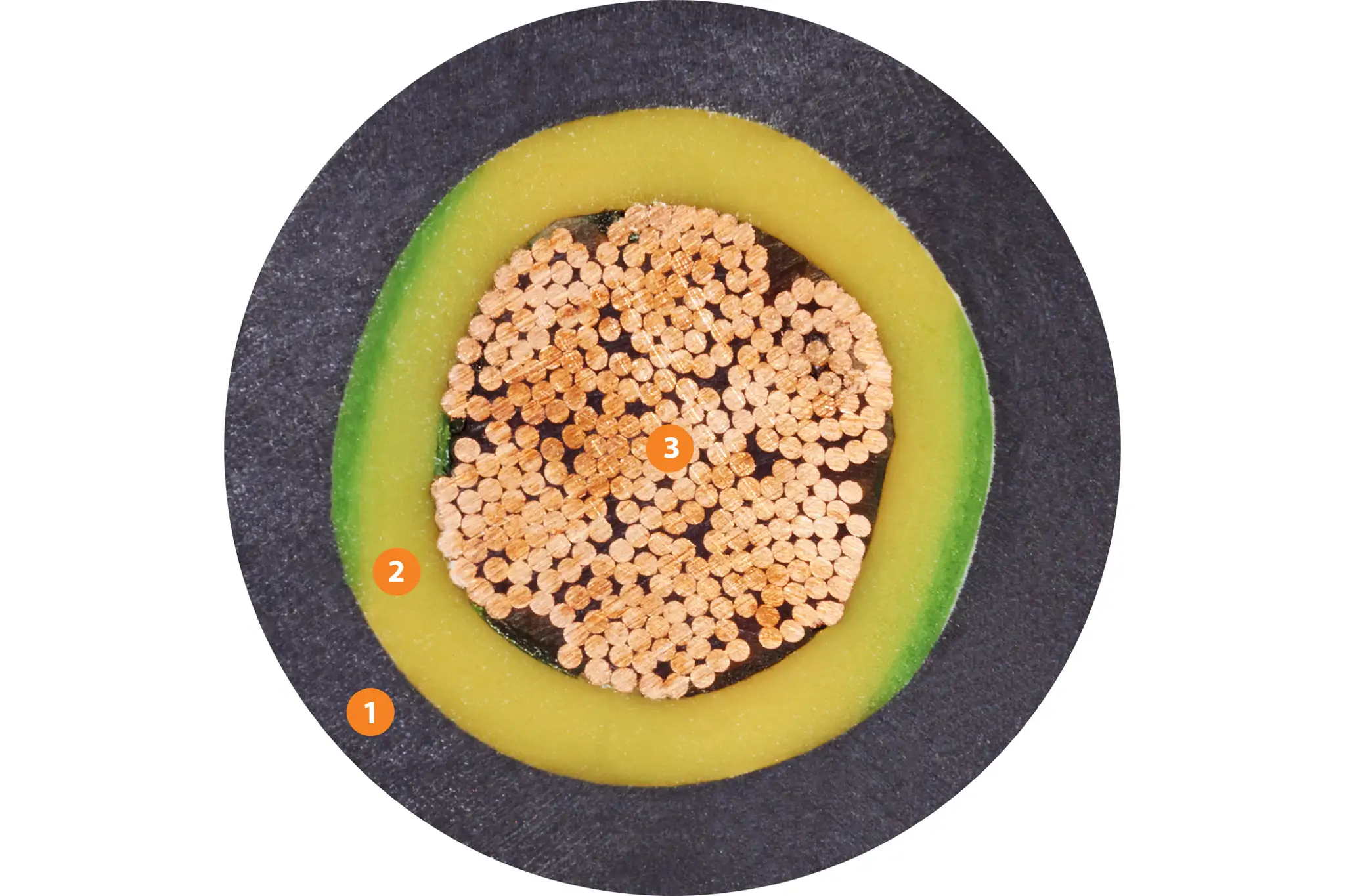 1. Pressure-extruded, flame-retardant TPE mixture 2. Pressure-extruded TPE mixture 3. High tensile strength special conductor