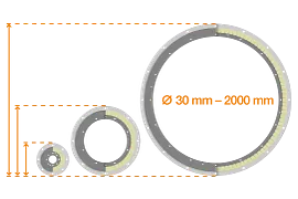 Flacher Bauraum mit dem PRT-04 Drehverbindungen in individuellen Durchmessern