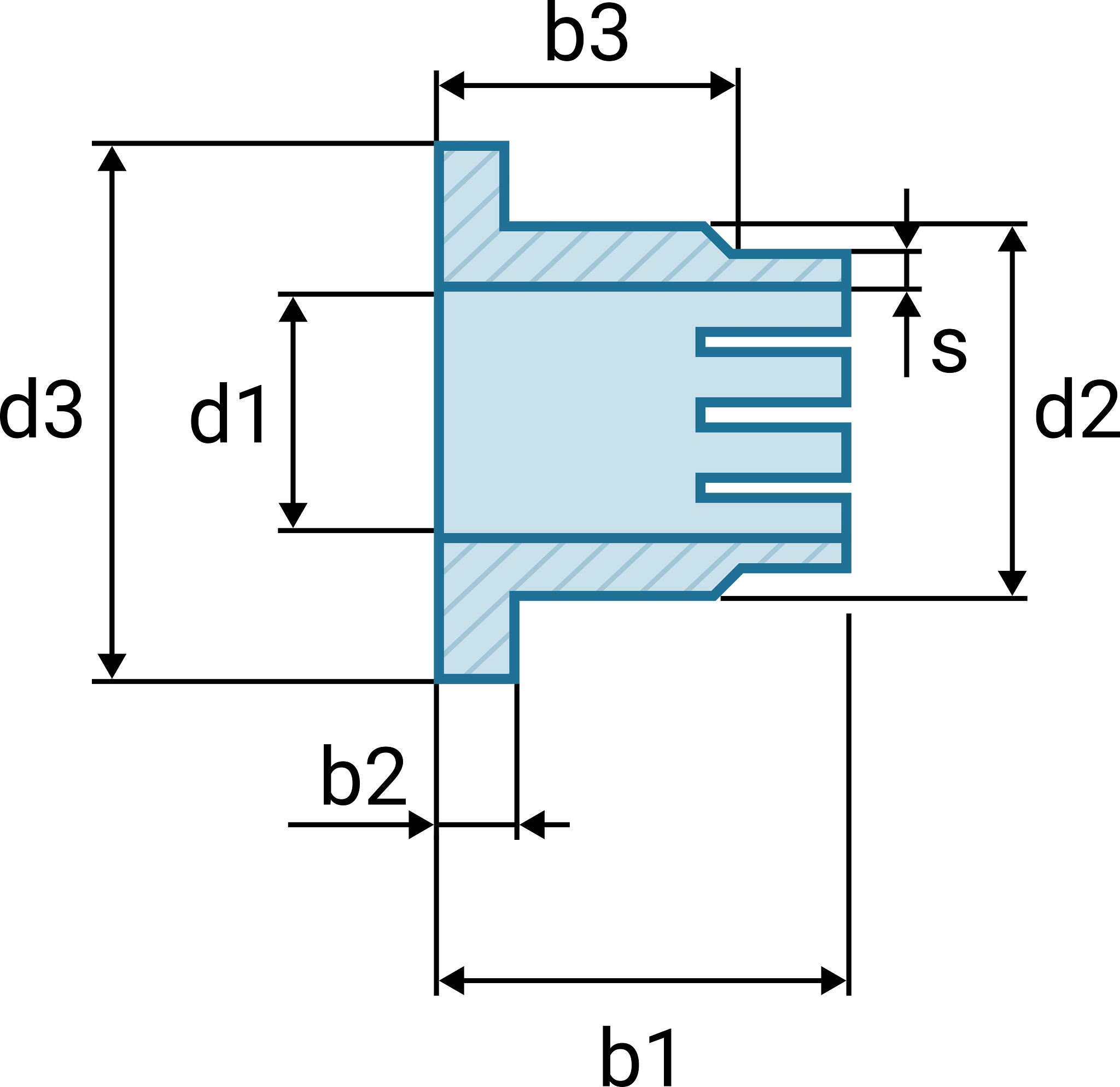 Double flanged bearings