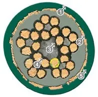 cabo de controlo blindado