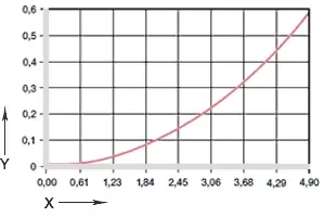 Influence of moisture absorption
