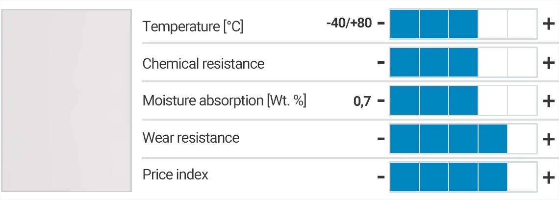 xirodur® MT180 - specifications
