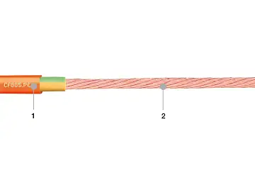 1. Mezcla de PVC extruido 2. Conductor de filamentos de cobre sin estañar