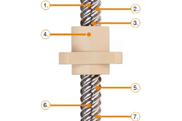 Linear Motion Thread Convert rotary motion into linear with Lead Screw Assemblies | igus®
