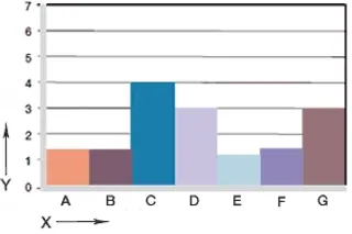 Fig. 06: Slitage, roterande applikation med olika axelmaterial