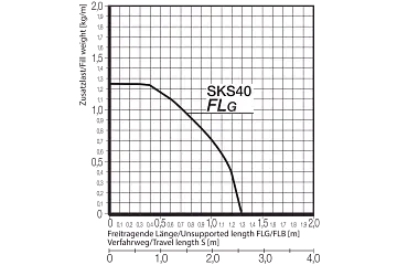 SKS40.085.02.1 technical drawing