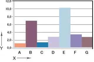 Fig. 06: Slitage, roterande applikation med olika axelmaterial