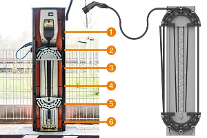 e-tract 3.1 Technical data