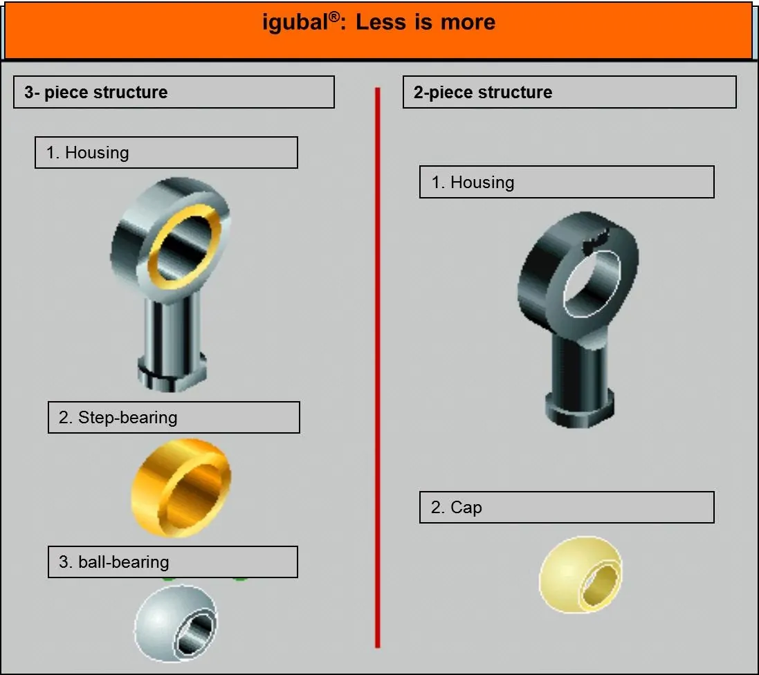 Comparación de rodamientos de extremo de varilla
