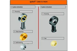 Rod end bearing comparison