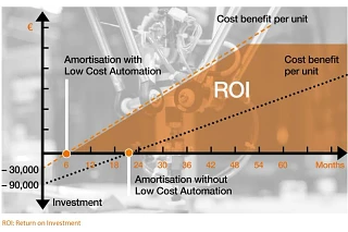 lca-roi-graphic