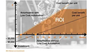 lca-grafico-roi