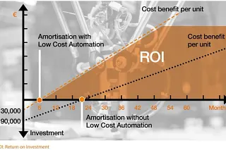 lca-roi-graphic