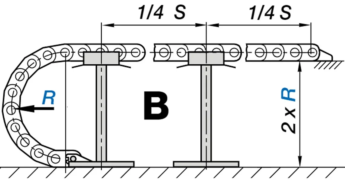 Chaînes porte-câbles autoportantes