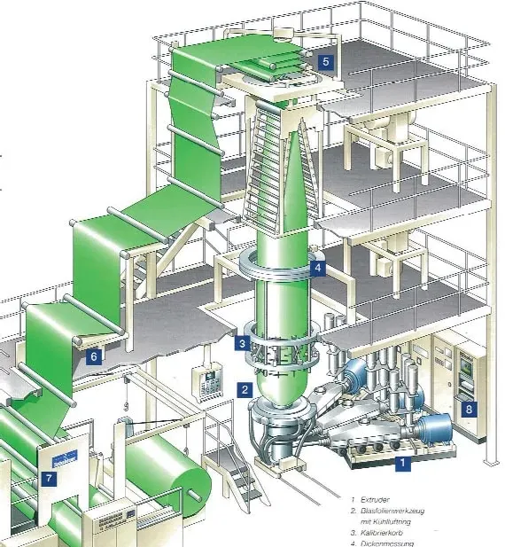 ブローフィルム成形ライン