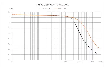 MOT-AD-S-060-017-056-M-A-AAAK technical drawing