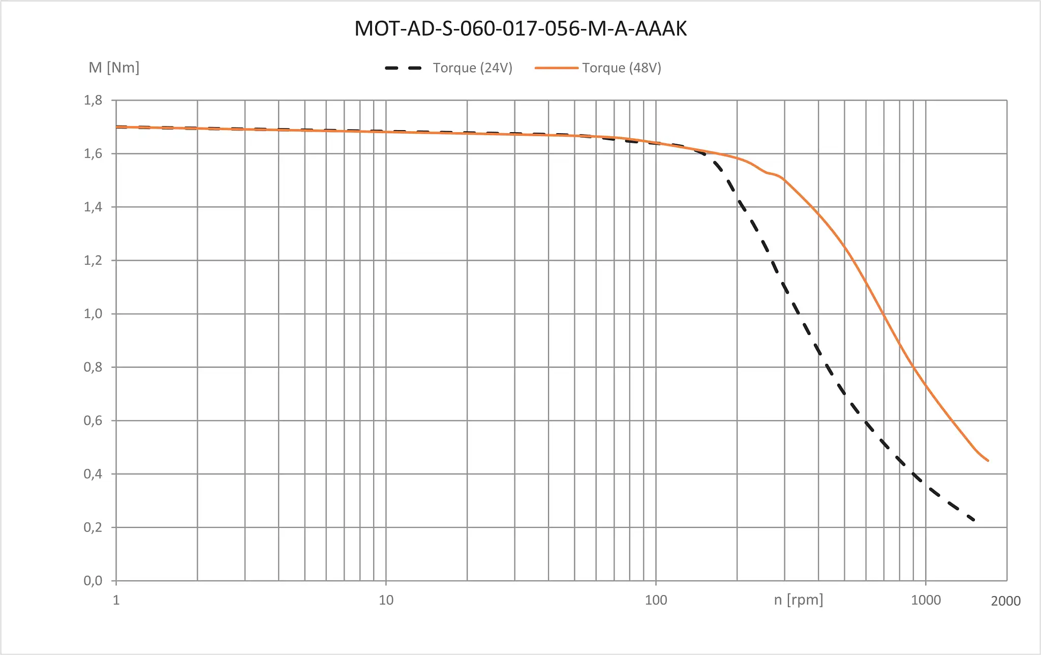 MOT-AD-S-060-017-056-M-A-AAAK technical drawing