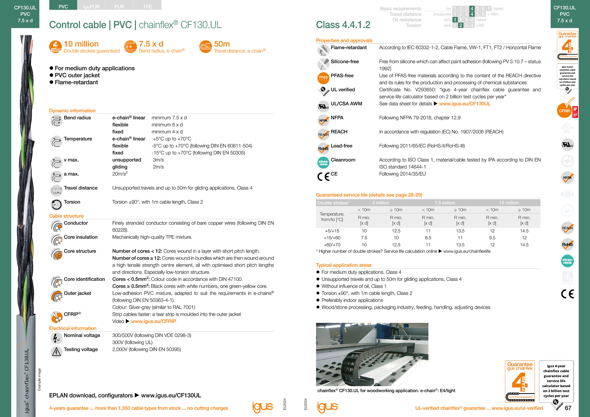 chainflex® control cable CF140.UL | igus®