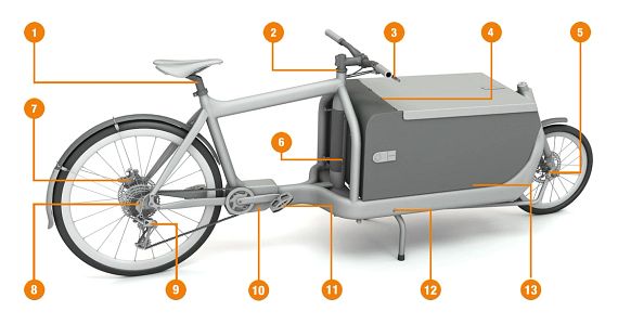 Bearing points in the e-cargo bike