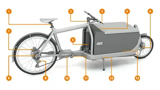 Bearing points in the e-cargo bike