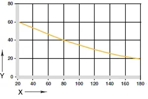 diagram.02: aanbevolen maximale oppervlaktedruk als functie van de temperatuur (60 MPa bij 20 °C)