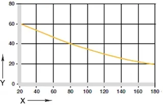 diagram.02: maximální doporučený povrchový tlak v závislosti na teplotě (60 MPa při 20 °C)