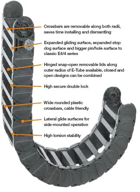 Chaîne électronique à usage intensif