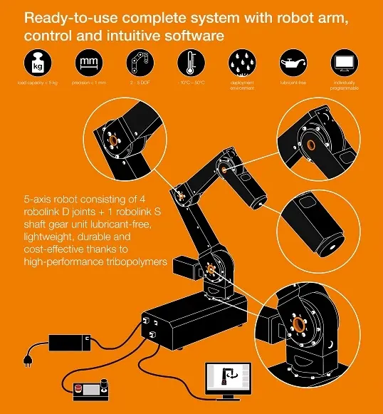 robolink DCi with integrated control system