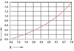 Influence of moisture absorption