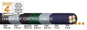 Obtenha economia no cabo de controle