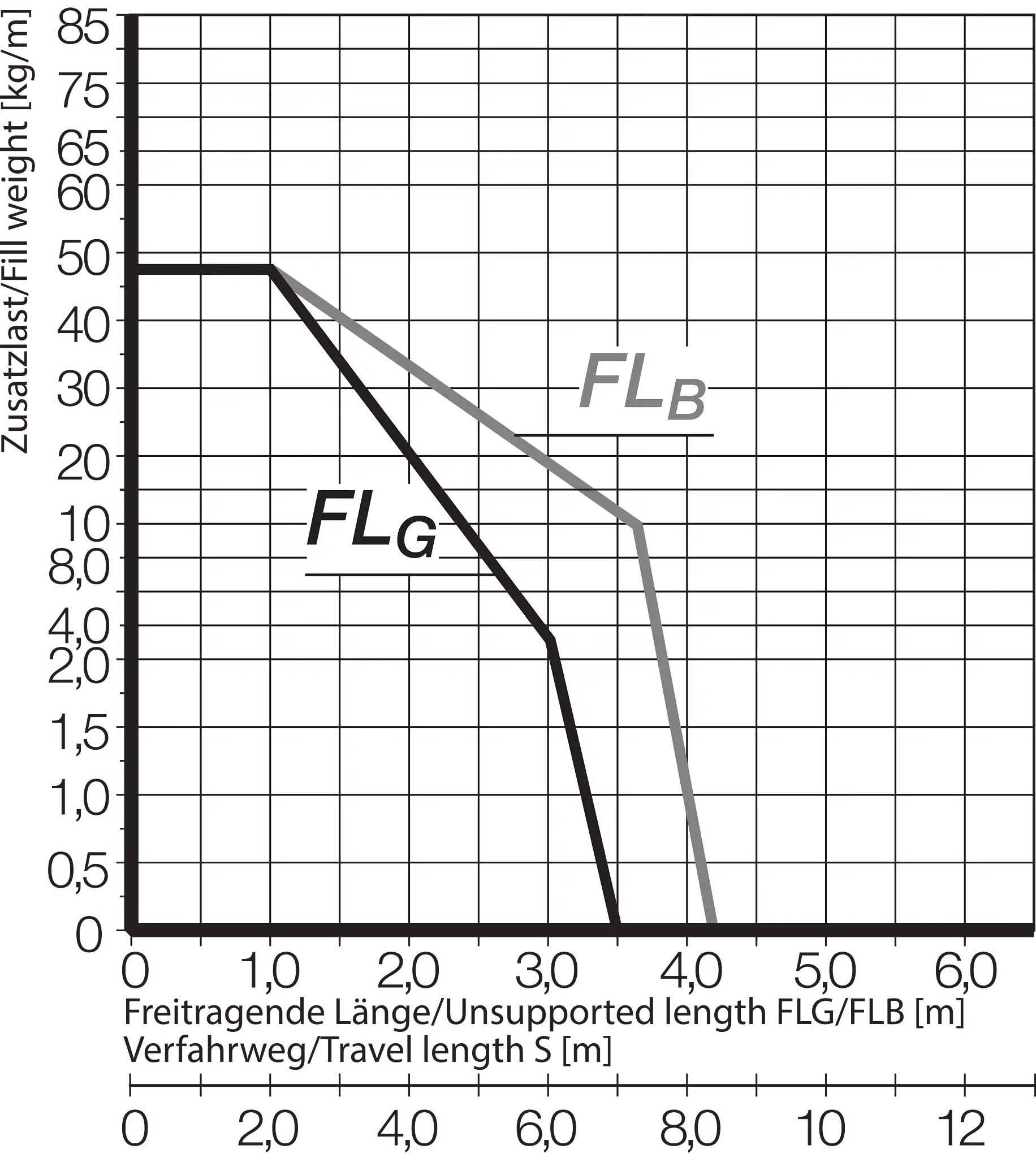 19050.07.200.0 technical drawing