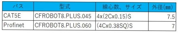 CFROBOT8.PLUSラインアップ