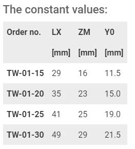 les valeurs constantes de la quatrième étape du calcul du système latéral drylin T