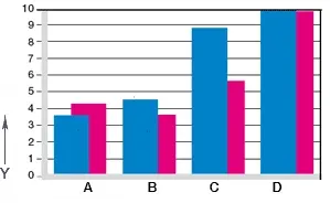 Informazioni sull'usura