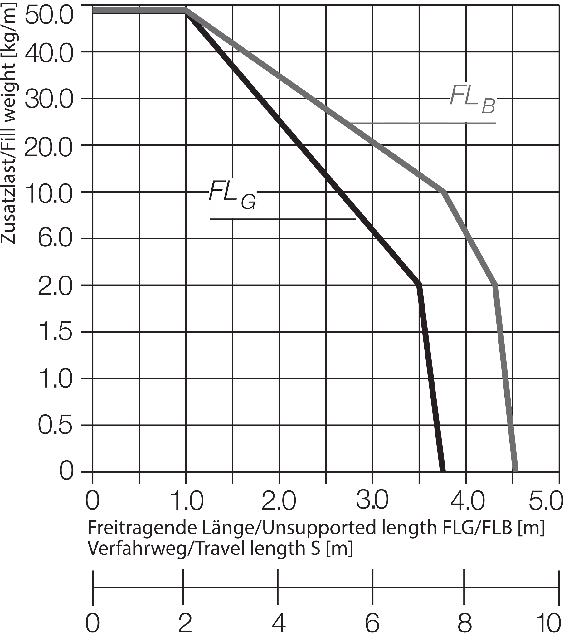 4040C.05.135.0 technical drawing