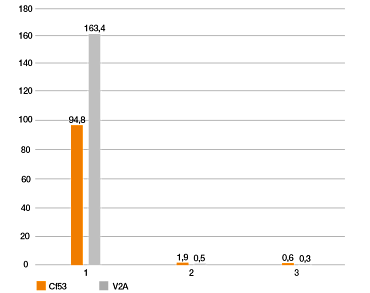Prueba de desgaste lineal para cojinetes de fricción impresos en 3D