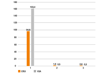 Teste de desgaste linear para casquilhos deslizantes impressos em 3D
