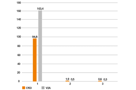 Linear wear test for 3D printed plain bearings
