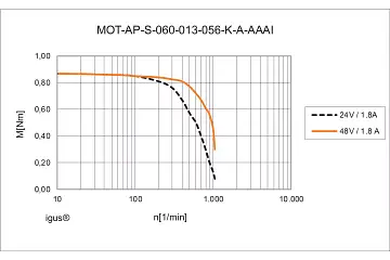 MOT-AP-S-060-013-056-K-A-AAAI technical drawing