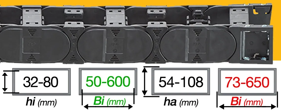 Remplaçant de l'E200