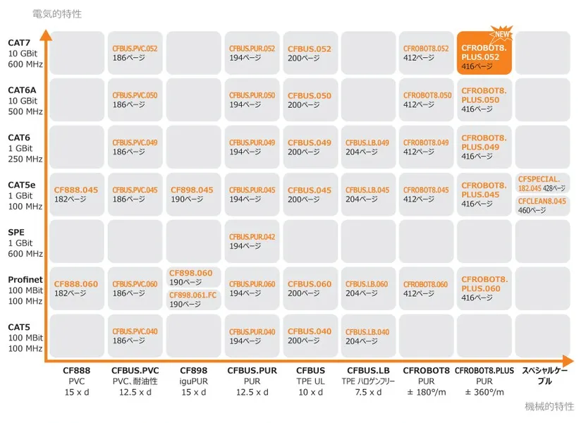 バスケーブル一覧表