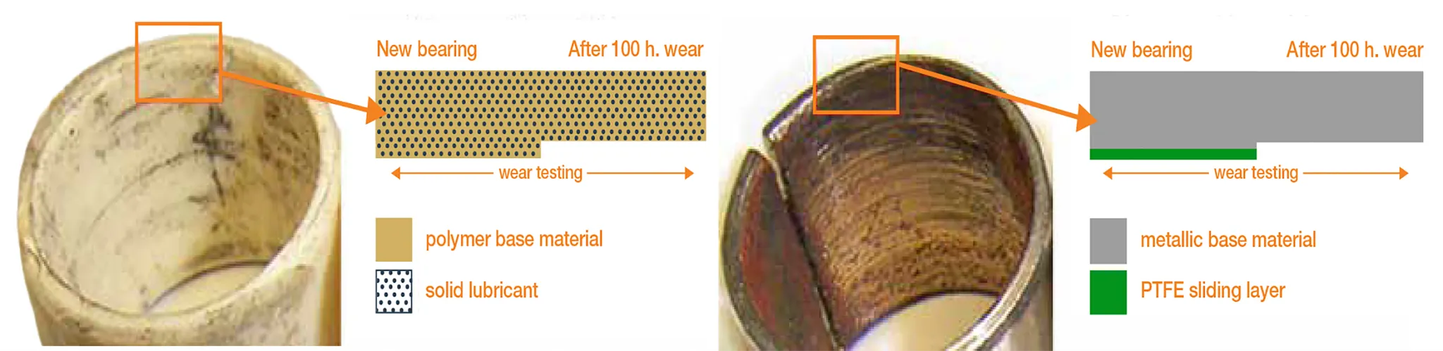 replace PTFE bushings with plastic bearings