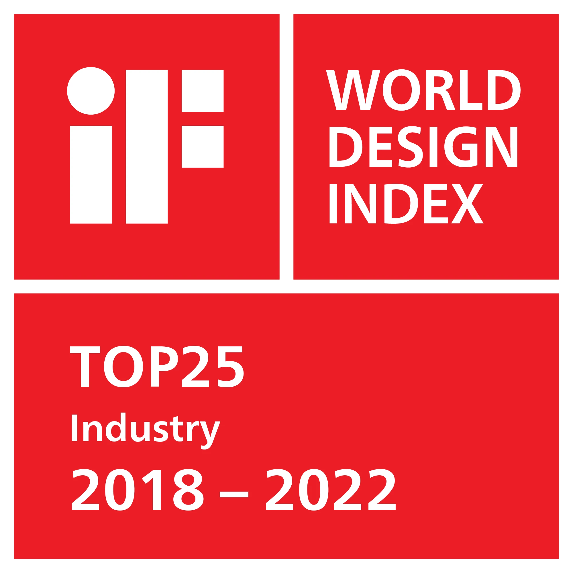 iF World Design Index Top 25 Industry 2018 to 2022