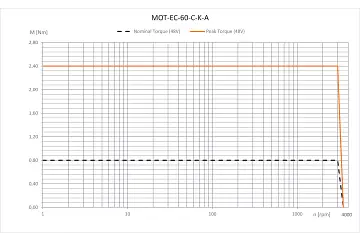 MOT-EC-60-C-K-A technical drawing