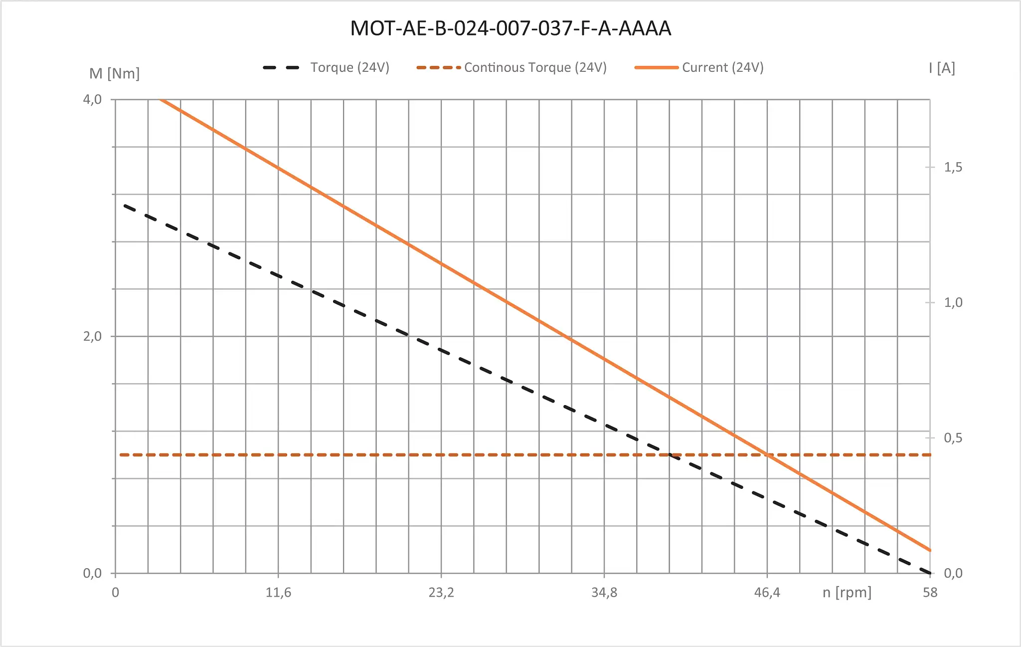 MOT-AE-B-024-007-037-F-A-AAAA technical drawing MOT-AE-B-024-007-037-F-A-AAAA technical drawing