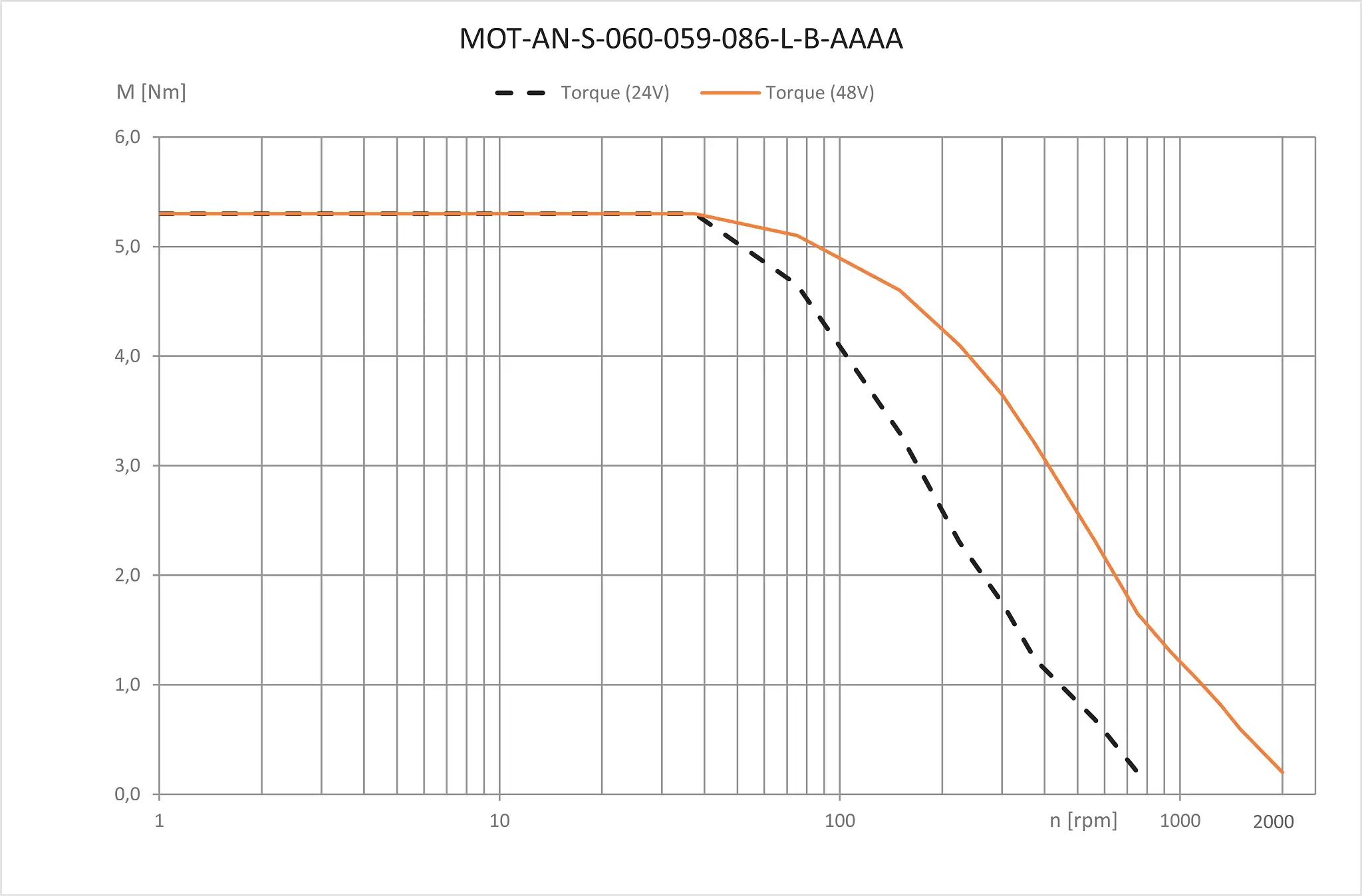 MOT-AN-S-060-059-086-L-B-AAAA technical drawing